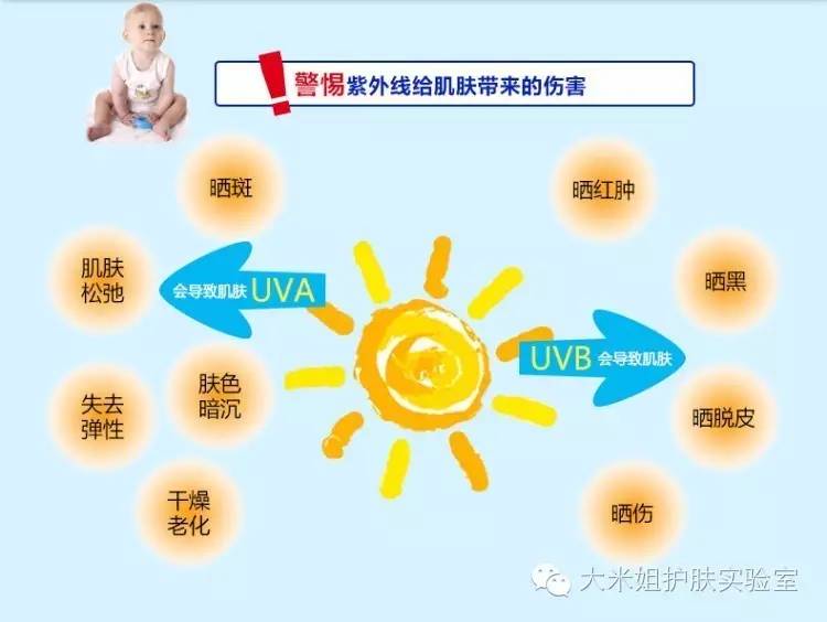 哪款v7素颜霜才是正品,v7和澳容素颜霜
