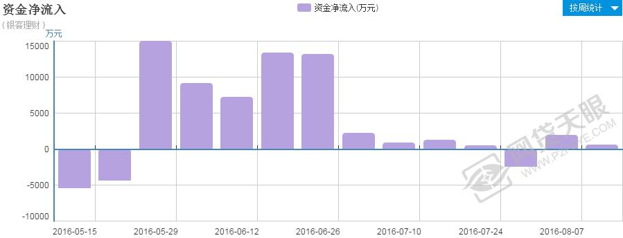 银客理财产品可靠吗,银客理财怎么样