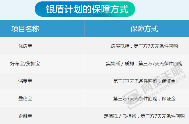 银客理财产品可靠吗,银客理财怎么样