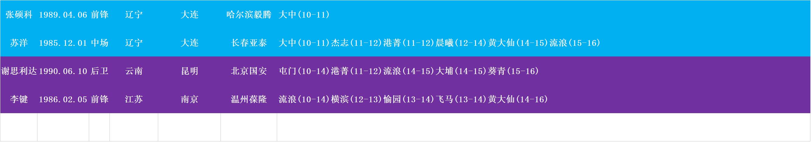 范志毅留洋视频,范志毅孙继海岁月轻狂