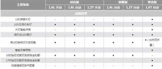 东风标致最帅的车型,东风标致漂亮