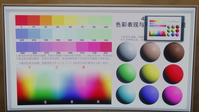 怎样选购4k大屏电视,为什么要买4k显示器