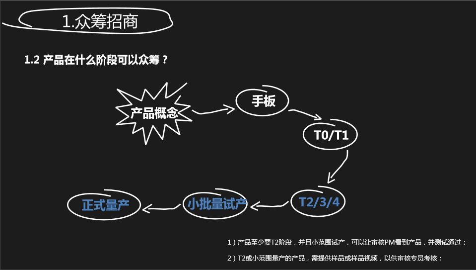 淘宝众筹平台及运营分析ppt,淘宝众筹的项目规则