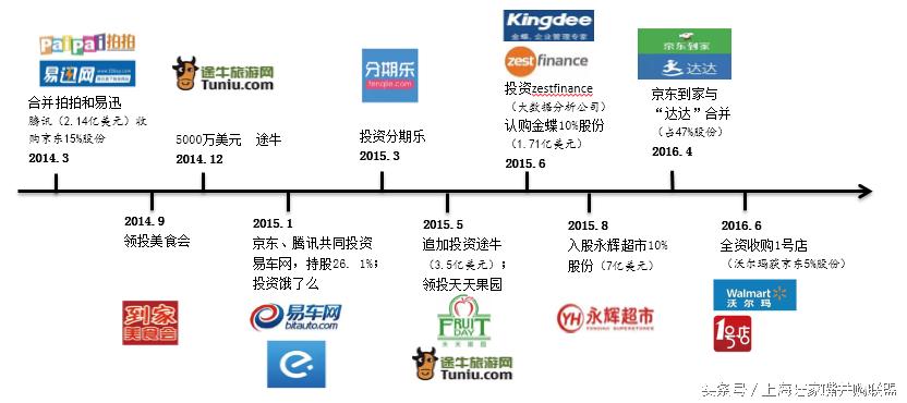 龚晓京，东哥喊你回家吃饭！