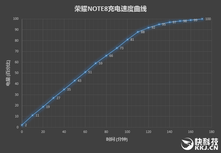 荣耀note8支持256g吗,荣耀6.5英寸高端机