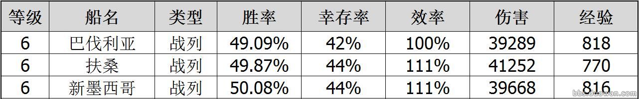 用胜率来说话战舰世界德战到底强不强？