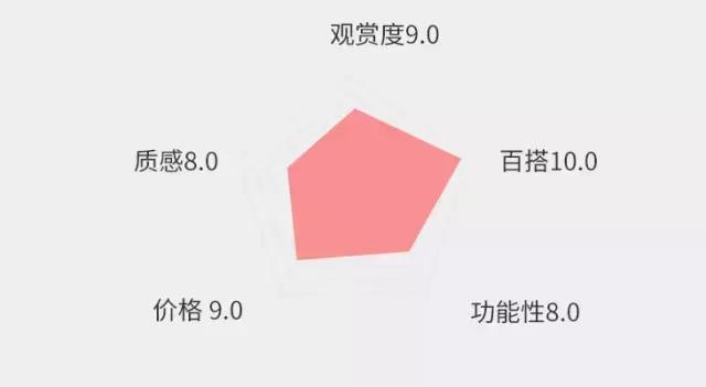 单品推荐|KanKen亲子背包为何这么火?