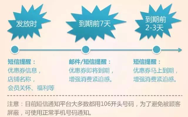 阿芙精油高管团队,阿芙精油店长