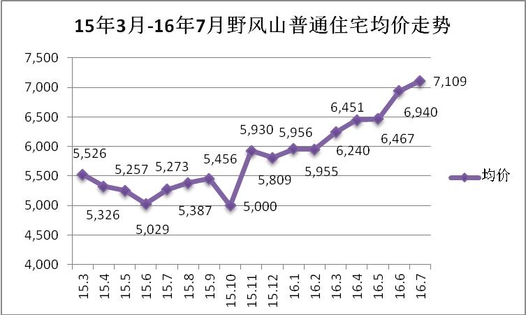 杭州还有哪里能抄底？①这个不被关注的板块也在涨了