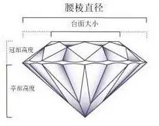 30分裸钻可以做出什么项链,30分的裸钻如何选择