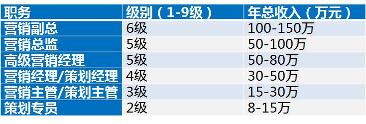 为什么融创要招大几十人置业团队,融创的置业顾问都很强吗