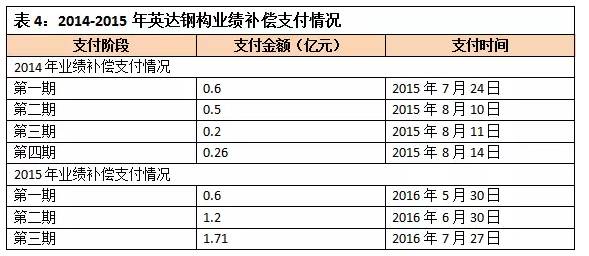 12亿业绩承诺打水漂，背后的利益盘算太惊人！看新财富深挖其套路