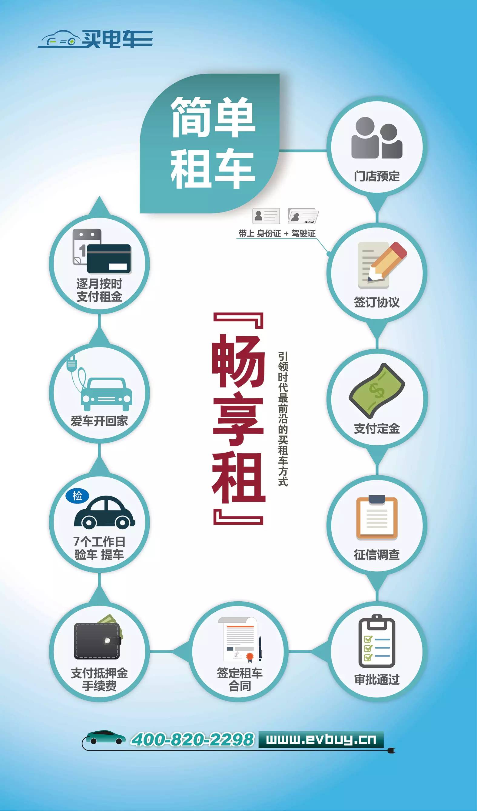 新能源二手车保值难吗,新能源车保值率低怎么解决