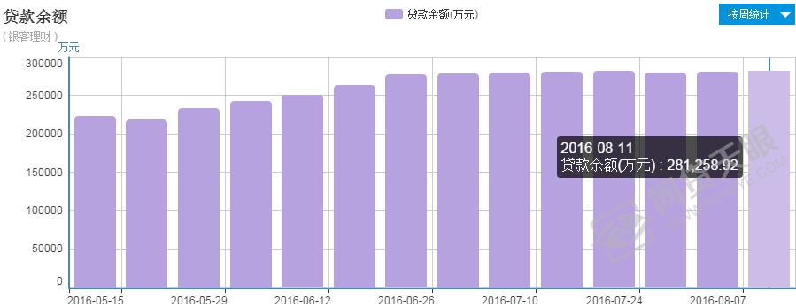 银客理财产品可靠吗,银客理财怎么样