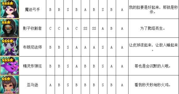 魔灵召唤哪些魔灵值得上6,魔灵召唤原始5星魔灵排行推荐