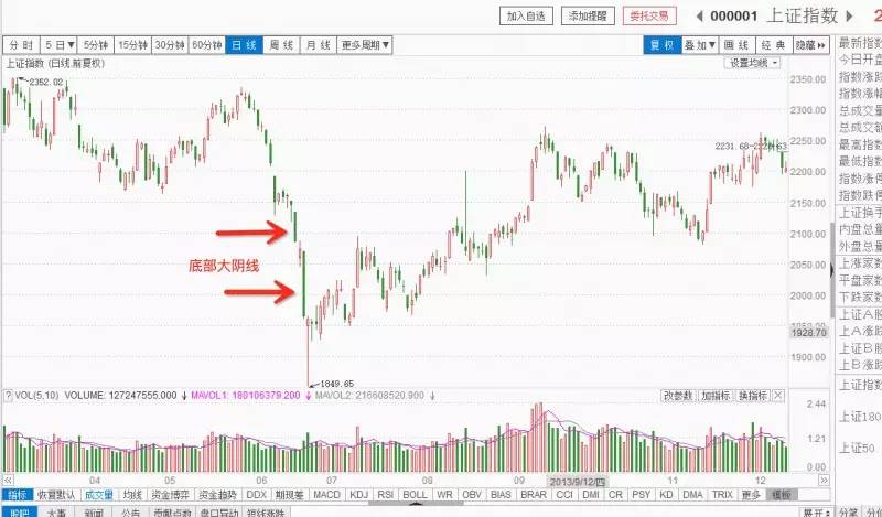 大树学堂短视频,k线上涨趋势教学