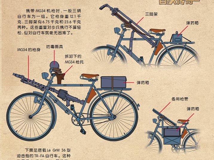 自行车长征,自行车发展史英语作文