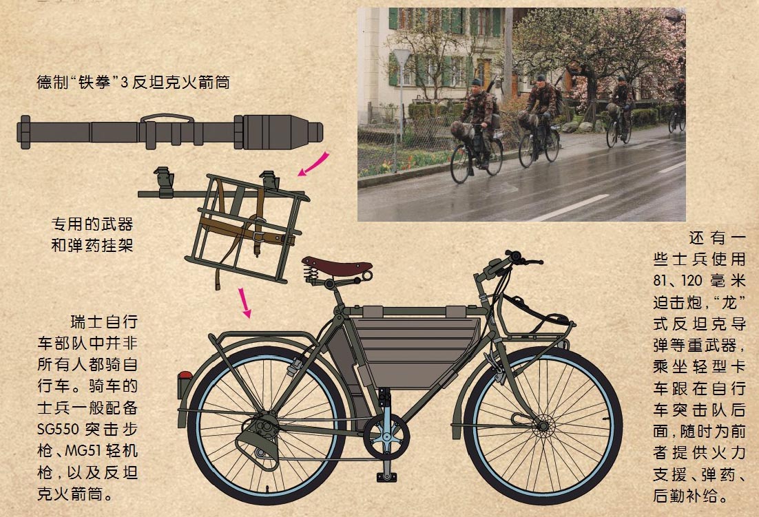 自行车长征,自行车发展史英语作文