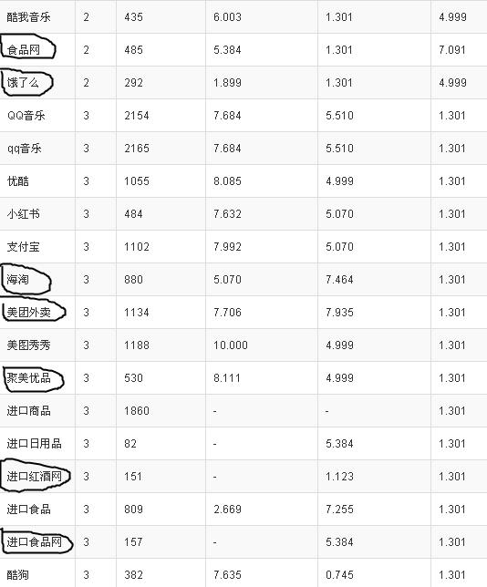 aso优化是怎么操作的,aso优化从哪几方面入手