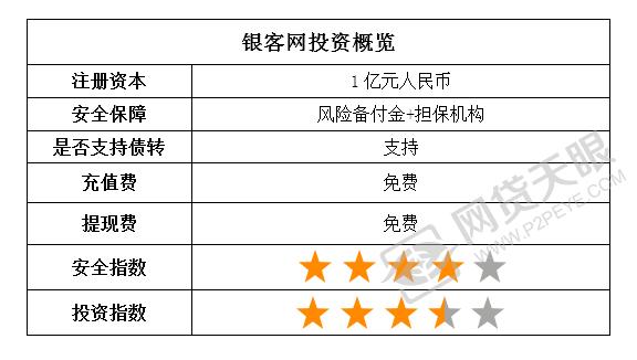银客理财产品可靠吗,银客理财怎么样