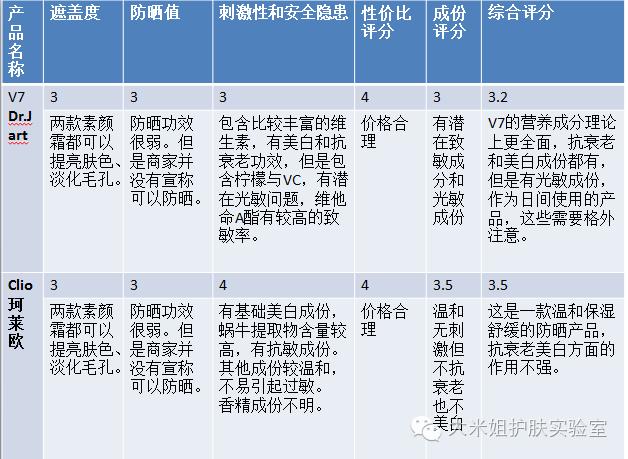 哪款v7素颜霜才是正品,v7和澳容素颜霜