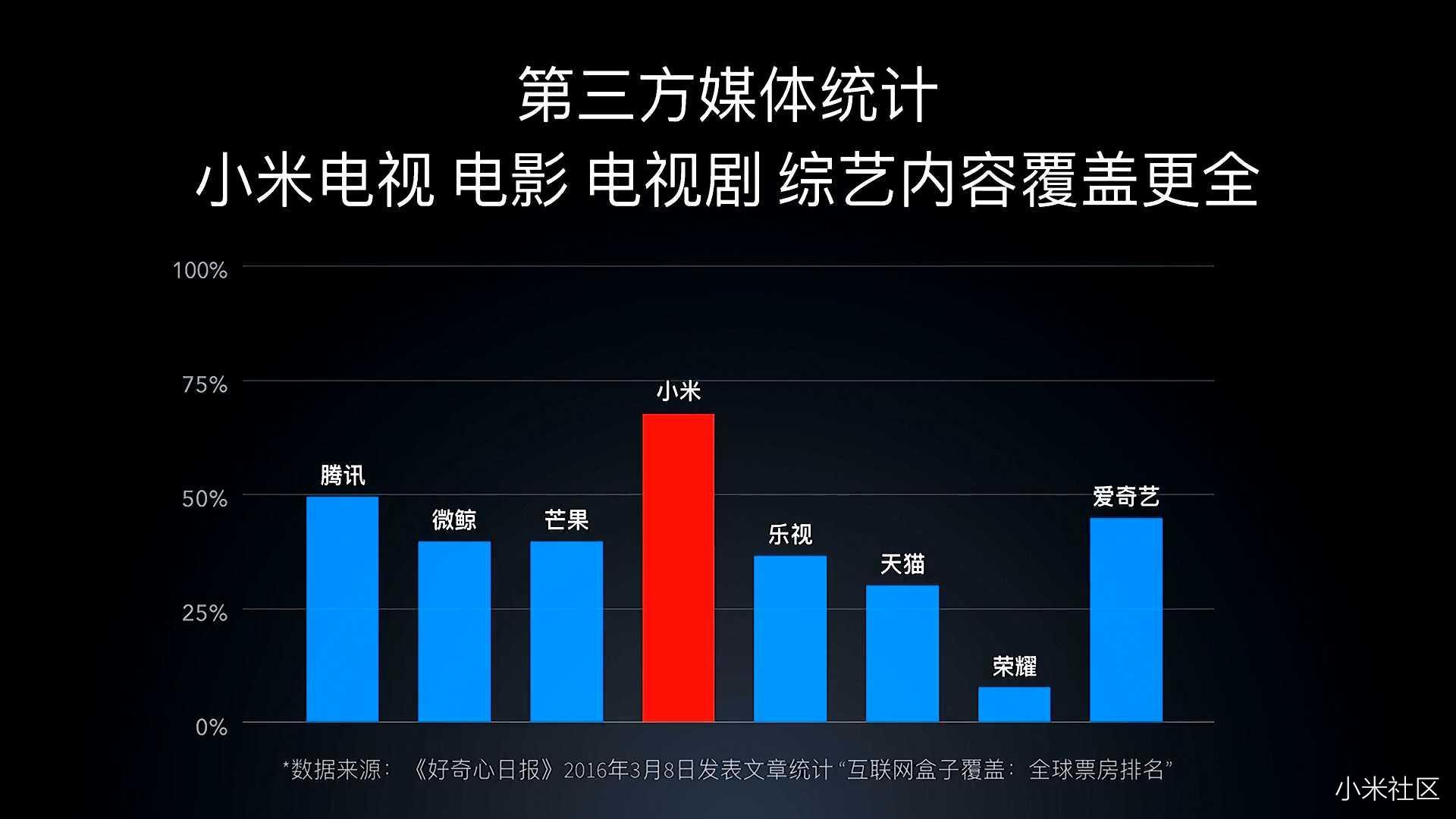 小米电视五使用技巧,小米电视的操作系统是什么