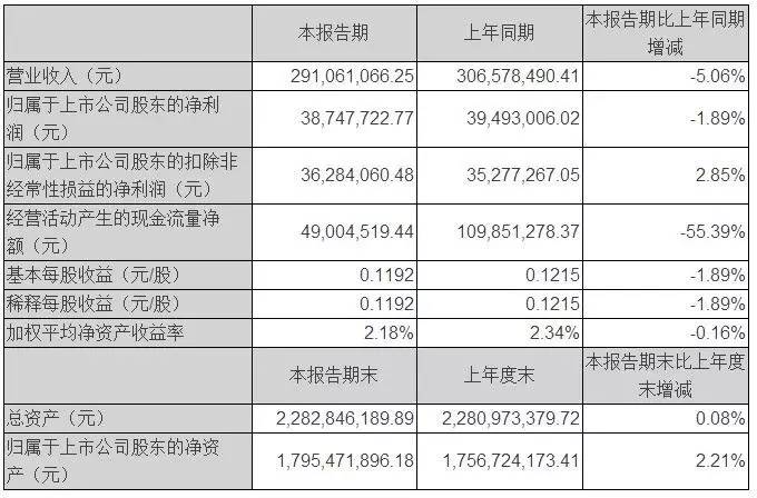 酒鬼酒2019年市场规划,酒鬼酒2024年一季度