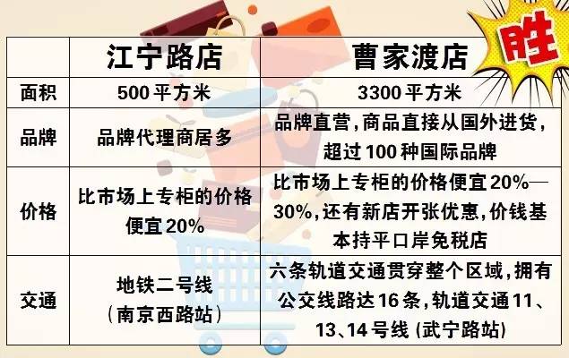 市中心大型免税店,哪里的免税店最划算