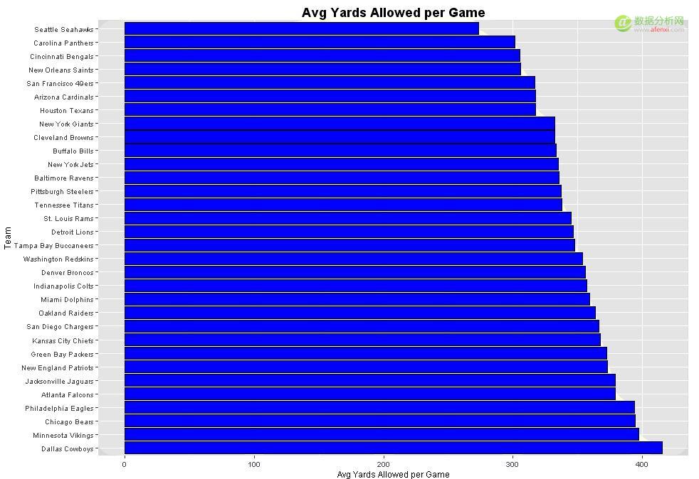 r语言模拟标准布朗运动,r语言描述性分析