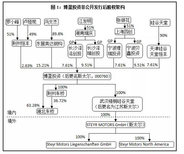 12亿业绩承诺打水漂，背后的利益盘算太惊人！看新财富深挖其套路