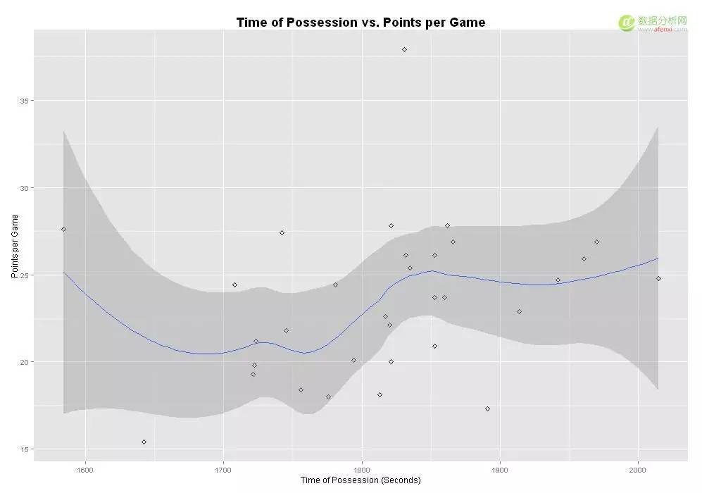 r语言模拟标准布朗运动,r语言描述性分析