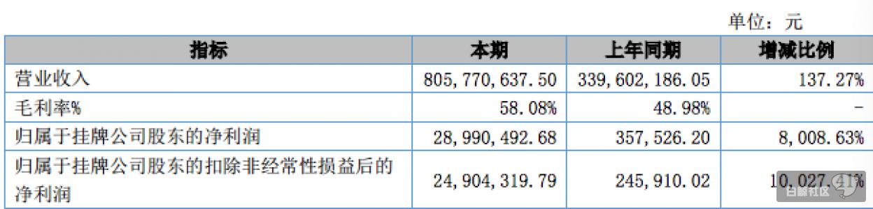 傲基电商最新状况2024,傲基电商进出口情况