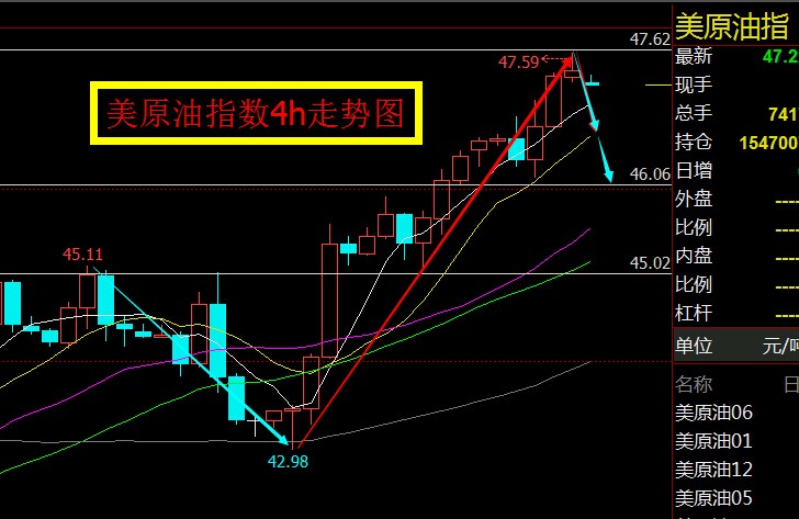 8.15原油走势分析及建议,期货8.12