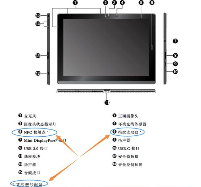 thinkpadp15v和t14哪个好,thinkpadx1和p15v哪个好