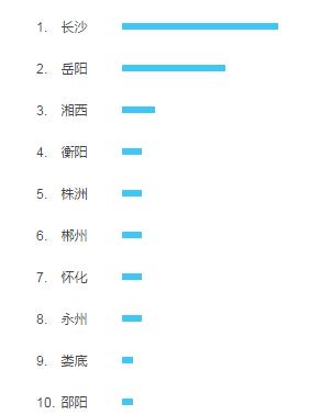 带你了解便利店知识,便利店的六大秘密