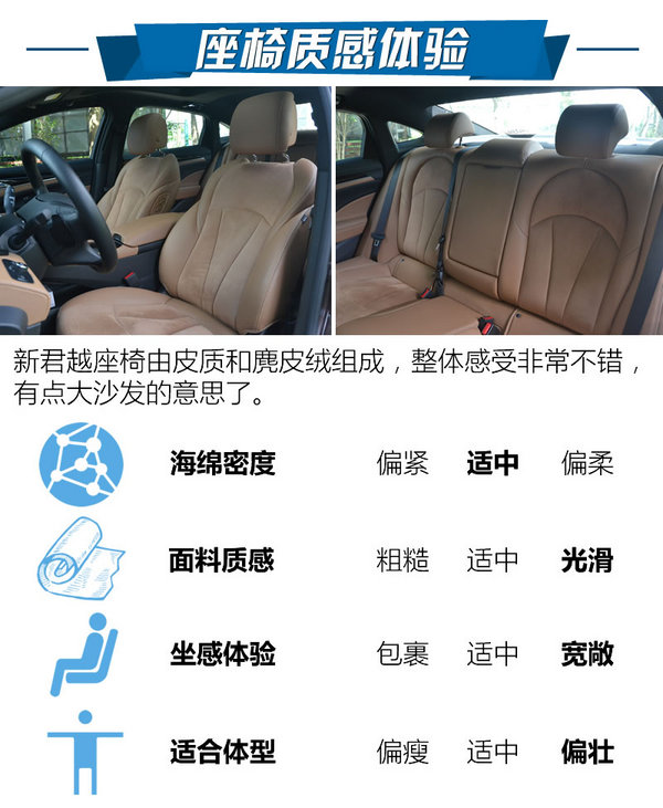 别克君越20t和28t有什么区别,别克君越2018款20t豪华型