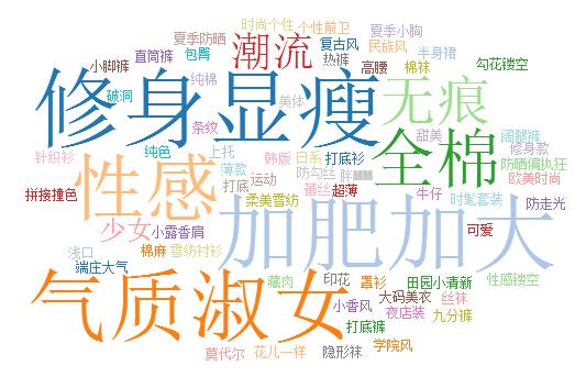 电商罗盘看行业大盘,查电商大盘