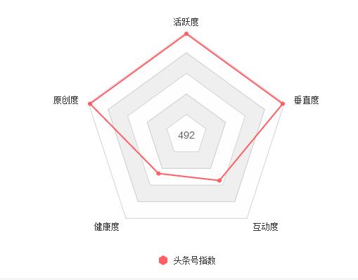 头条号新手期如何快速过,如何度过新手期头条号