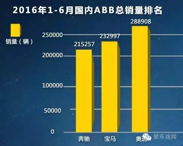 从资助奥运转播来谈谈奥迪为什么牛掰
