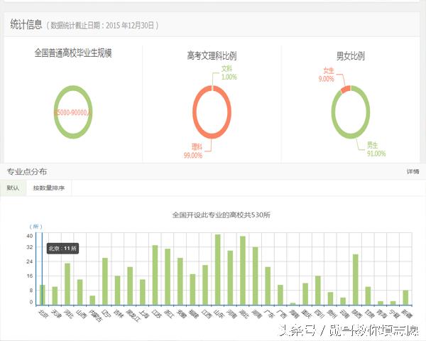常州大学机械制造及自动化专业,机械制造及自动化专业用笔记本吗