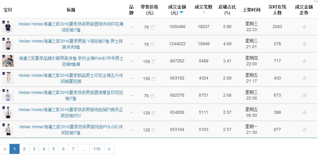 电商罗盘看行业大盘,查电商大盘