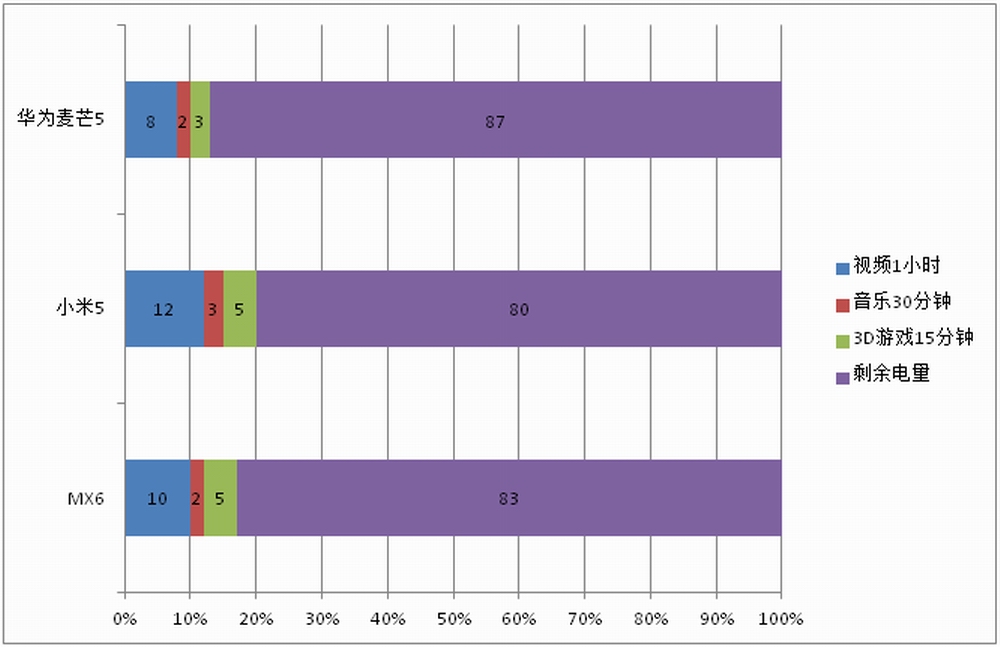 华为麦芒5怎么样值得买吗,华为麦芒5体验评测