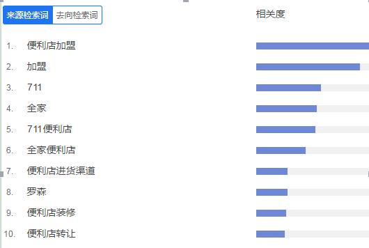 带你了解便利店知识,便利店的六大秘密