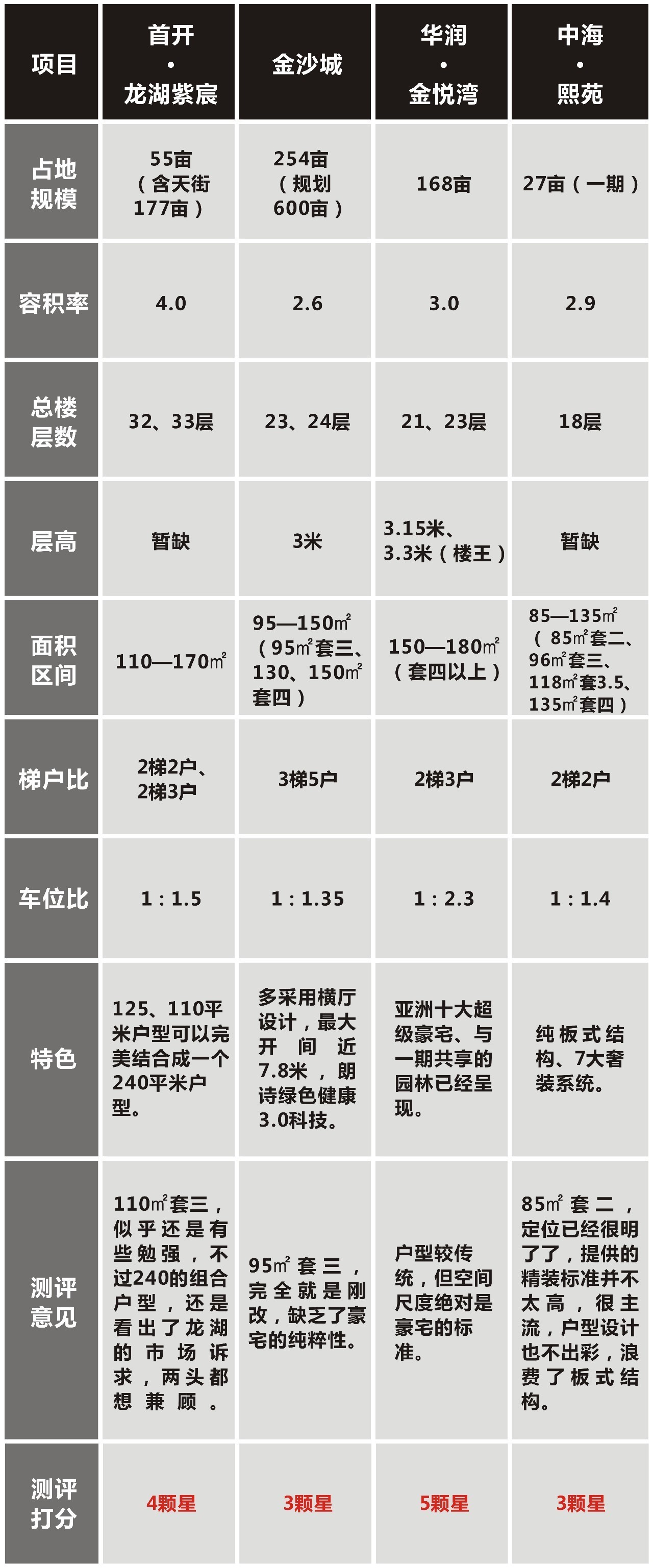 城西大豪宅,城西十大高档楼盘