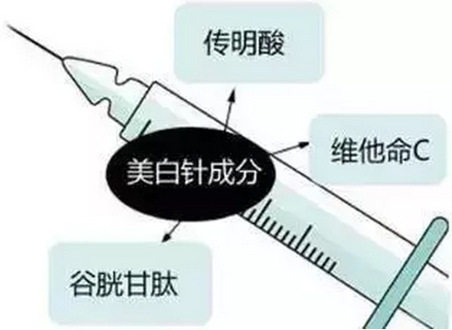 注射美白针多久能见效,注射美白针对身体有伤害吗
