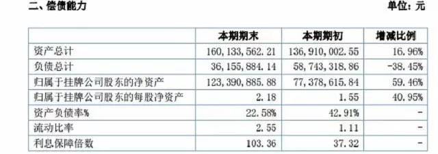 利洋水产怎么盈利,利洋一年收入多少钱