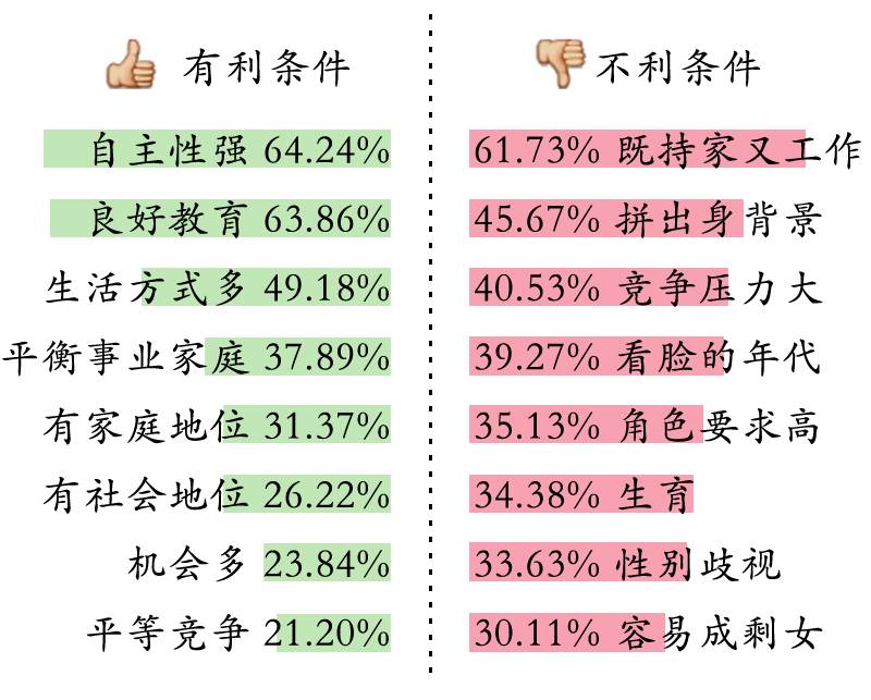 天津女人生活照,天津女人生活现状