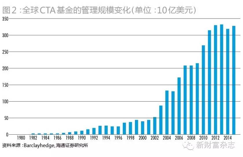 量化对冲策略,cta期货策略对冲原理