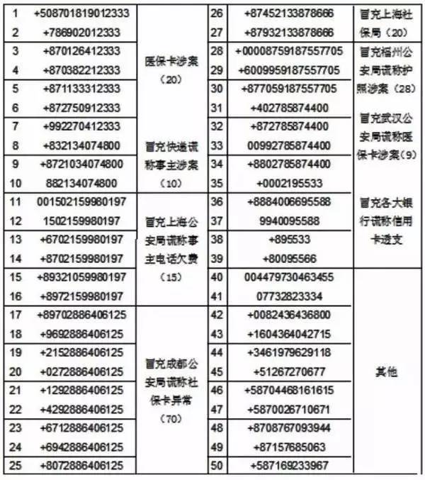 提醒：170、133、180、153开头的电话要慎接！