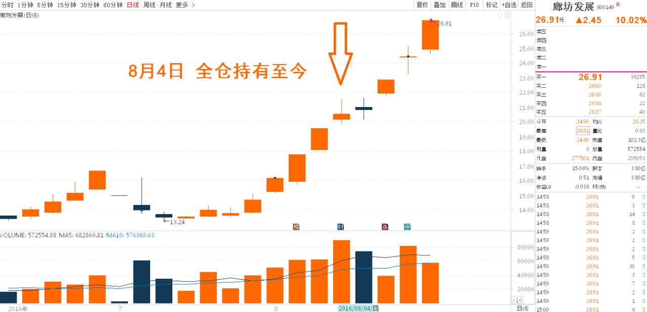 万科还有可能被举牌吗,万科举牌事件涨了多少